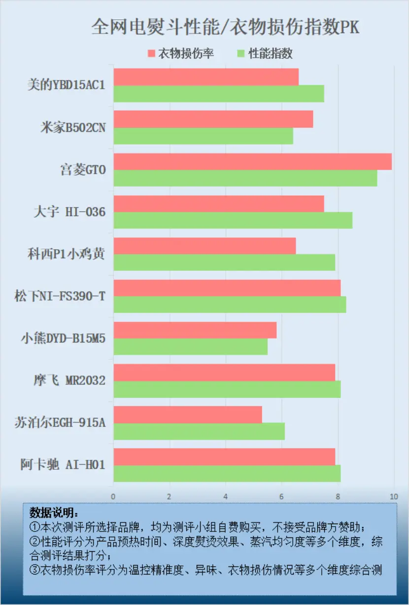 GTX 750 Ti vs 700：性能对比、游戏体验全解析  第1张