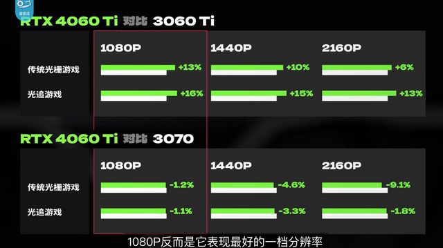 GTX 950 vs 960：究竟谁更值得入手？  第3张