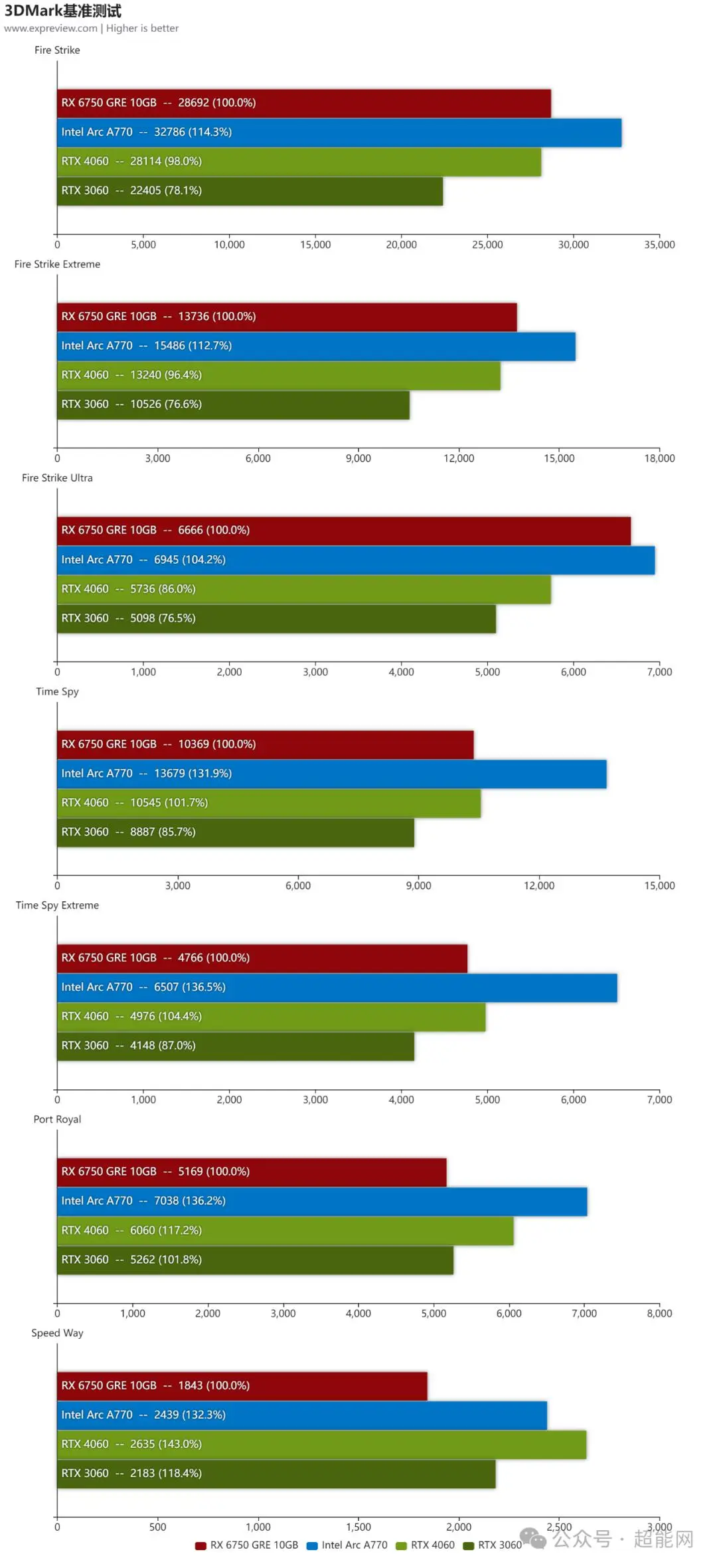 GTX580 vs GTX670：游戏性能大PK，细节揭秘  第2张