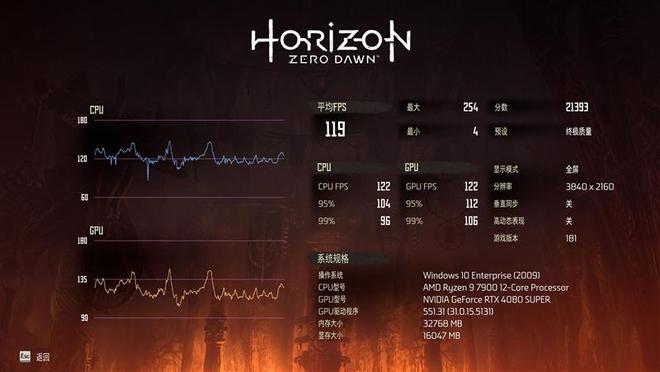 GTX1050Ti vs GTX950：性能对比带你揭秘显卡市场真相  第3张