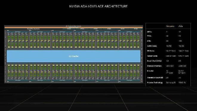 GTX460 vs GTX660ti：性能差距大到令人惊讶  第4张