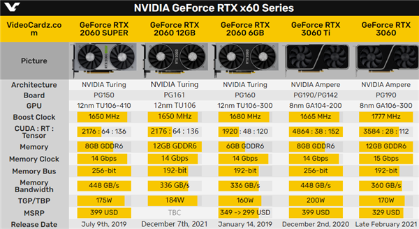 NVIDIA显卡大揭秘：GTX670 VS GTX660Ti，性能对比全解析  第5张