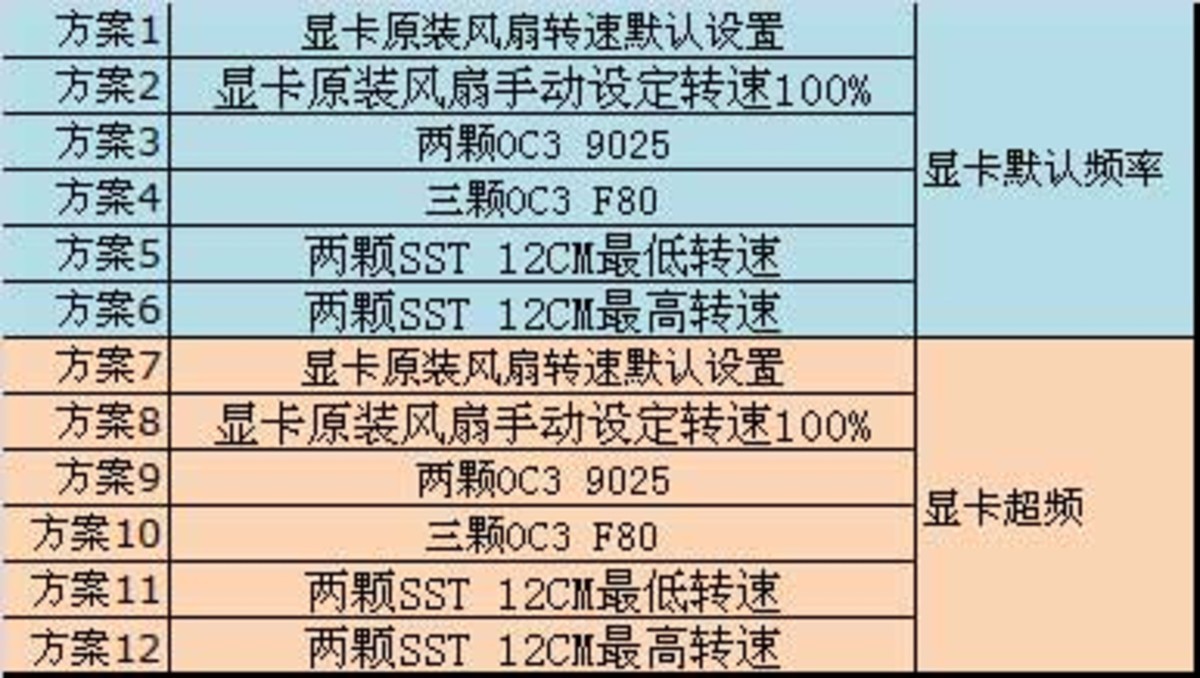 GTX760超频升级攻略：狼性觉醒，轻松升级为GTX770  第2张