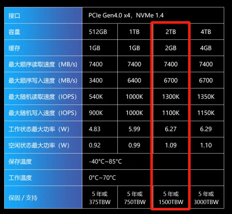 GTX 960 vs 770：预算王者还是性能霸主？  第5张