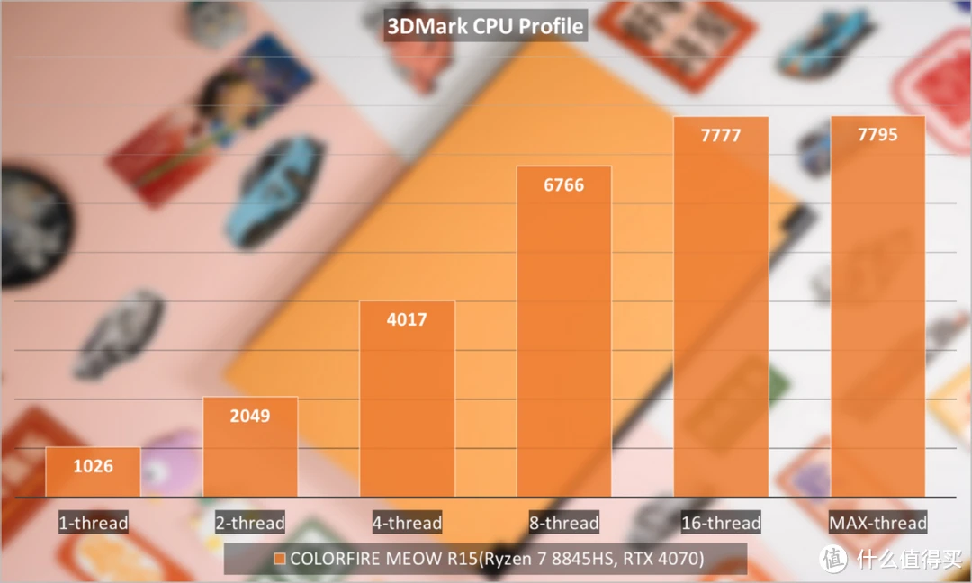 显卡大比拼：GTX 960 VS GTX 1060，游戏性能实测揭秘  第4张