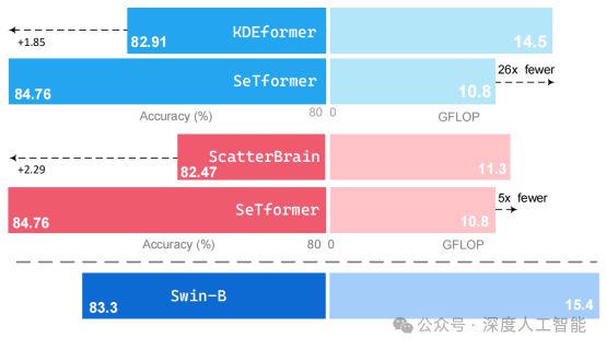 解密GTX 750：GPU架构背后的秘密  第6张