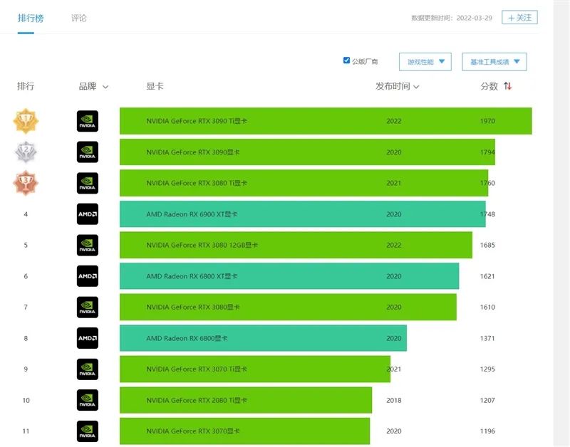 gtx titan 核弹 NVIDIA GTX Titan：未来游戏世界即刻现  第3张