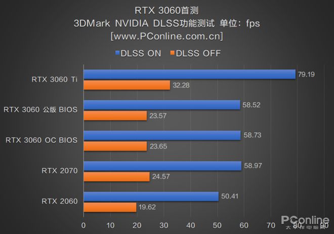 NVIDIA GTX 1050揭秘：性能实测惊艳不止  第8张