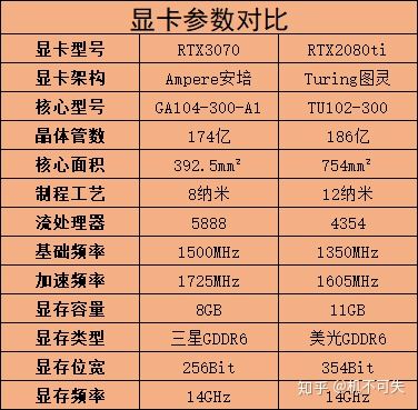 NVIDIA显卡探秘：GTX系列到底值不值得入手？  第3张