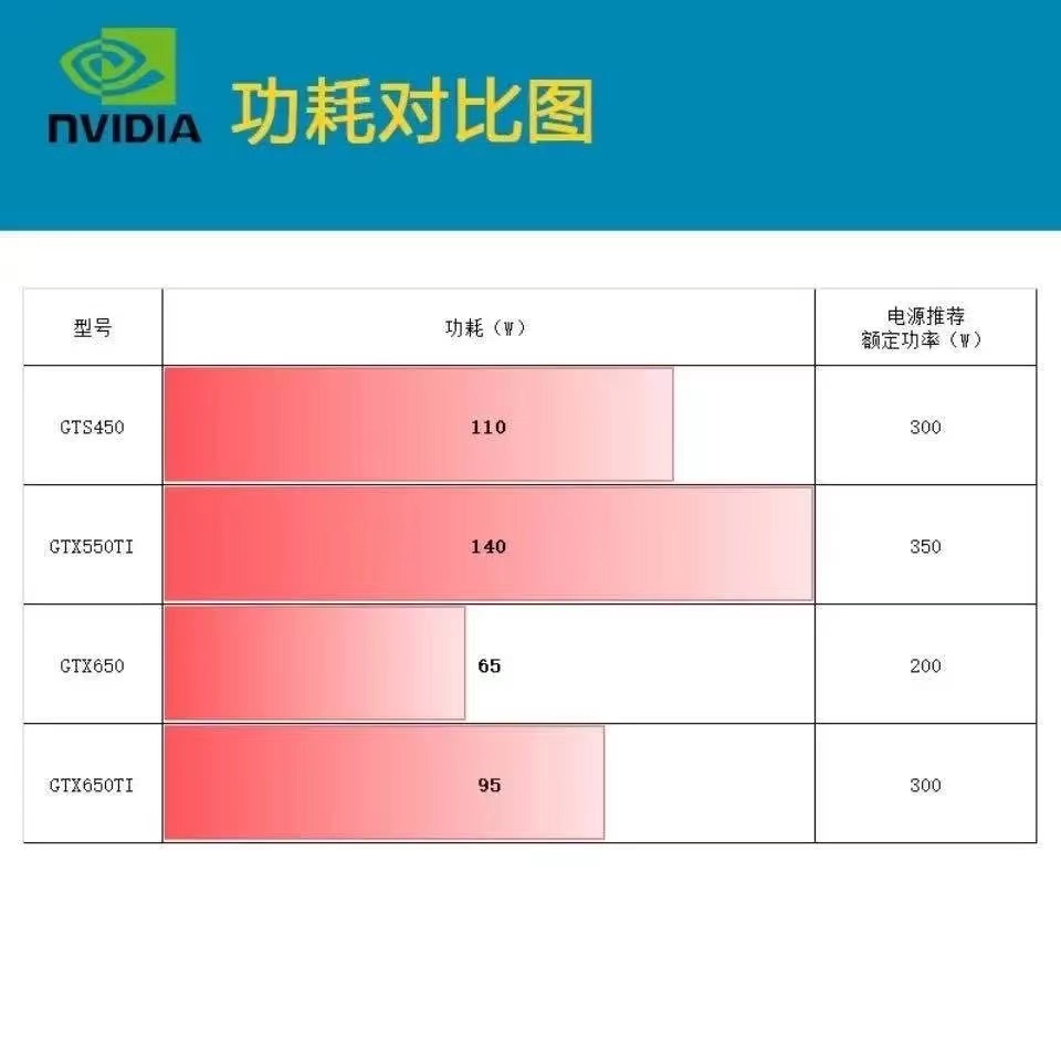 NVIDIA显卡探秘：GTX系列到底值不值得入手？  第4张