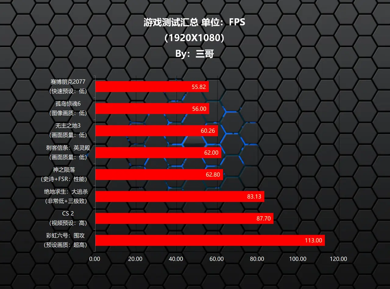 GTX 1660显卡：游戏新境界