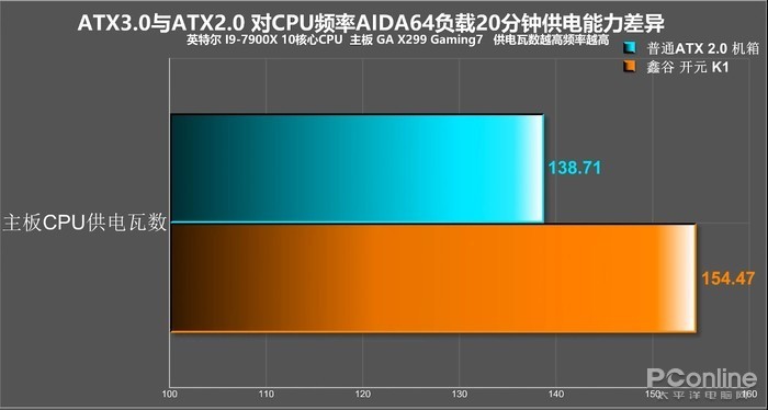 GTX 760 vs 960：性能对决！哪款显卡更胜一筹？  第4张