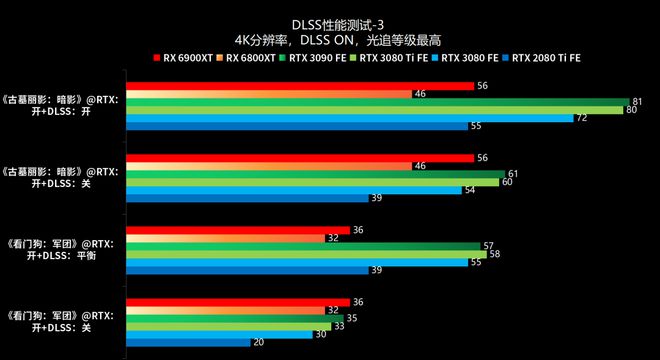 gtx 950 推荐 NVIDIA GTX 950：小巧身材大能量，游戏轻松无压力  第6张