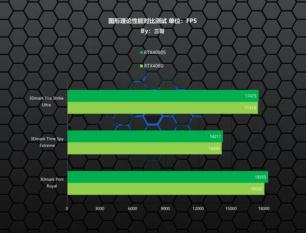 揭秘GTX 1070：高效绘图神器还是空有虚名？  第7张