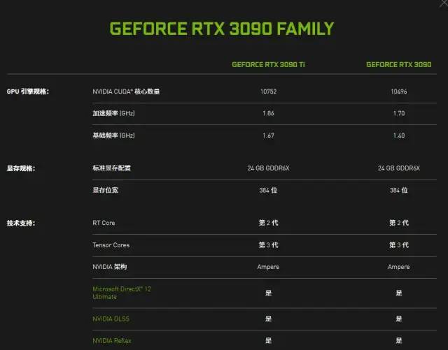 GTX 660显卡：性能狂潮还是性价双赢？深度解析  第2张