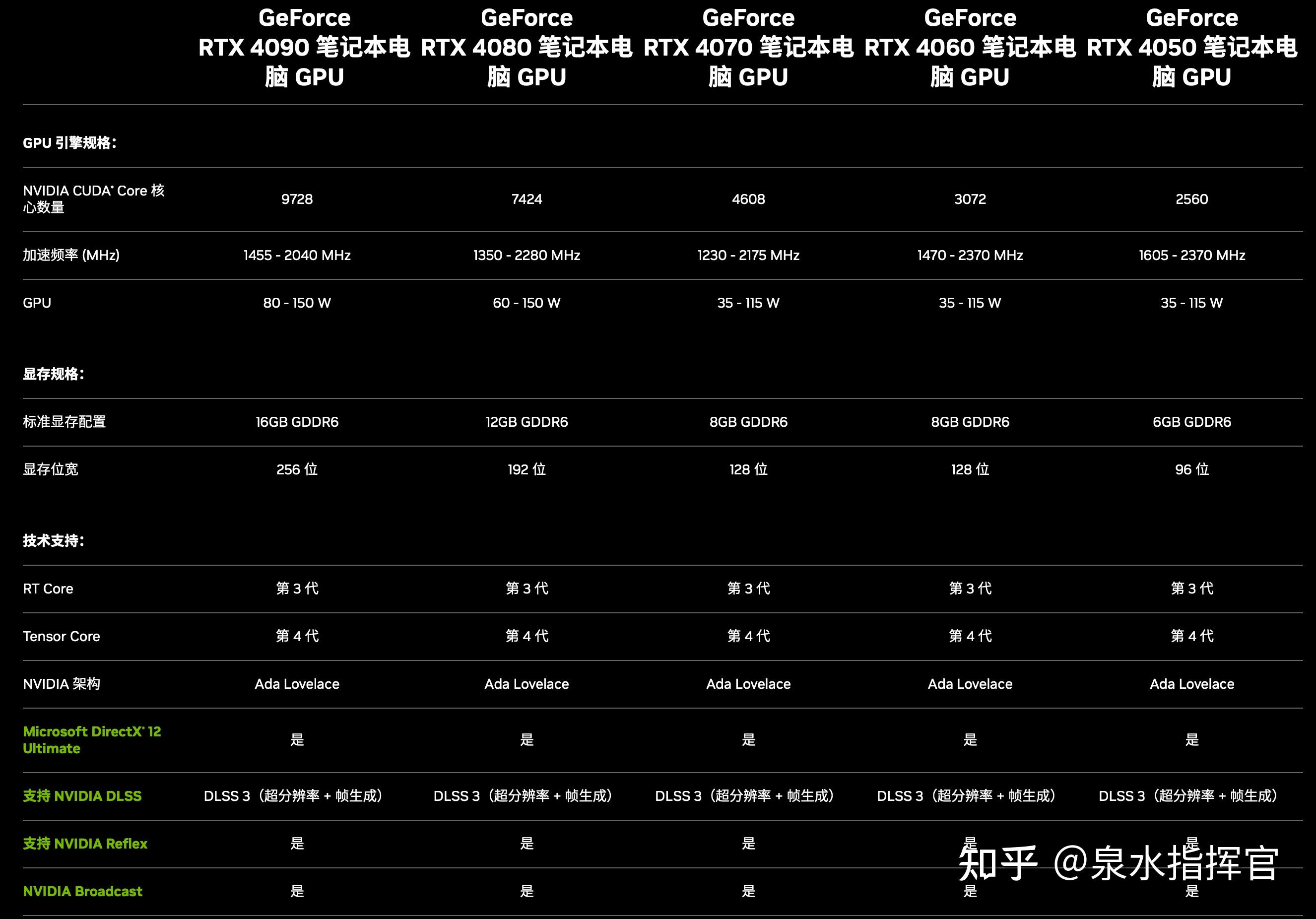 GTX 660显卡：性能狂潮还是性价双赢？深度解析  第3张