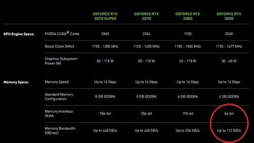 GTX 660显卡：性能狂潮还是性价双赢？深度解析  第7张