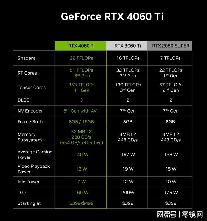 GTX 960显卡电源揭秘：功率、稳定性、效率三大关键  第5张