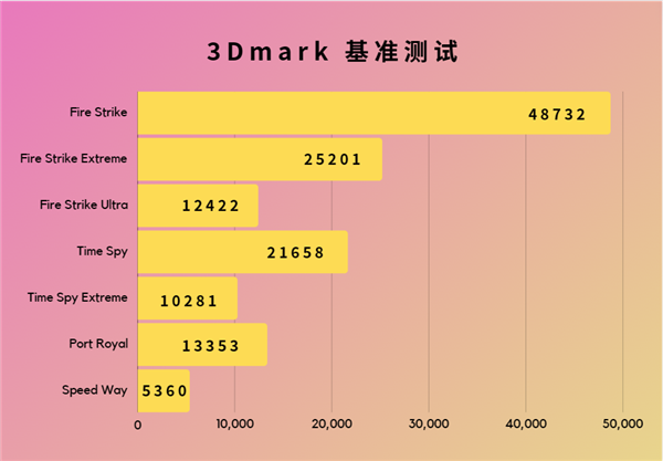 深度分析GTX460与CPUE8400的搭配：性能均衡、游戏表现与升级建议