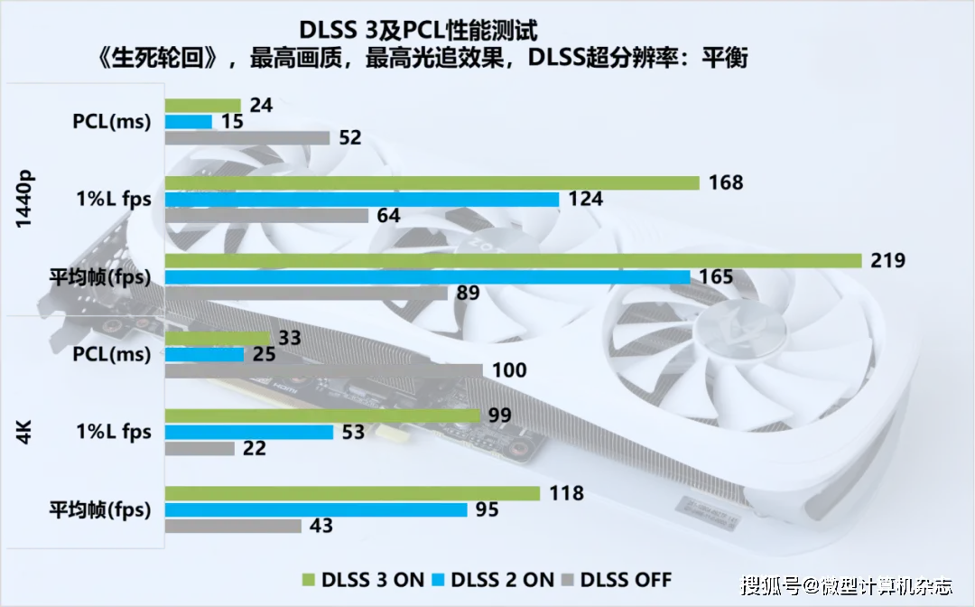 GTX750与HD7850显卡对比：性能、技术参数详细解析及选购指南  第6张