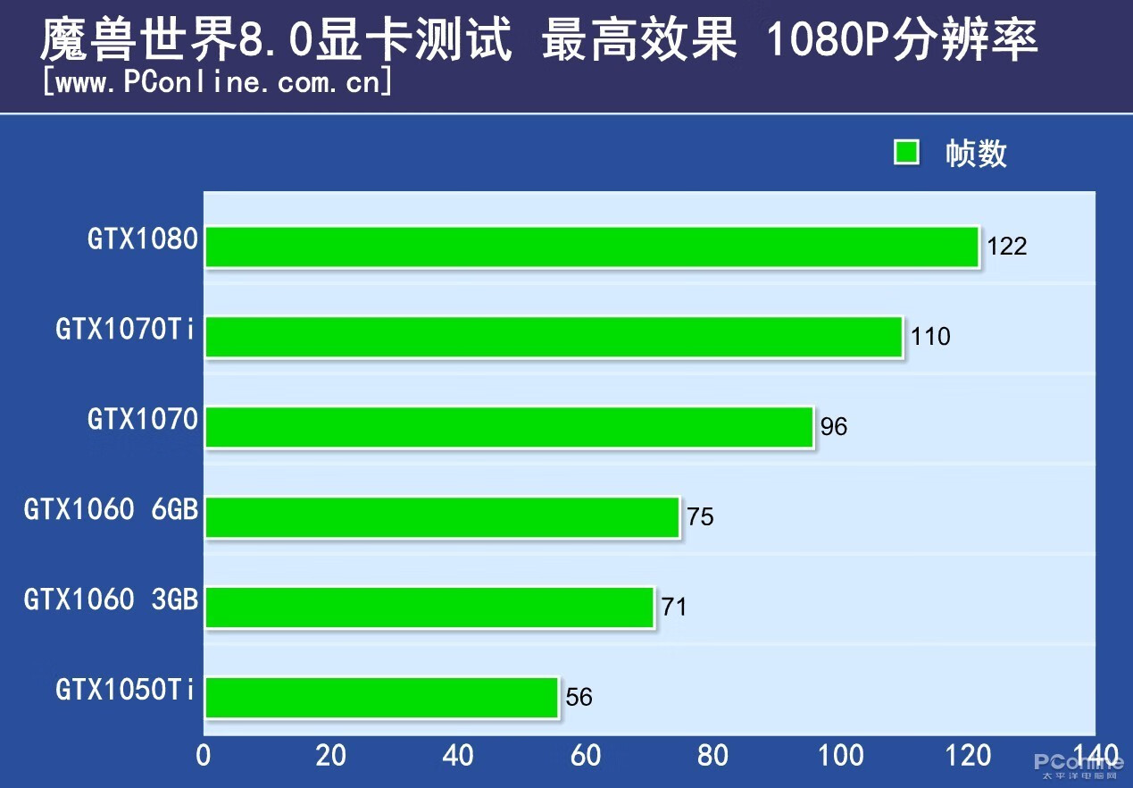 GTX750与HD7850显卡对比：性能、技术参数详细解析及选购指南  第8张