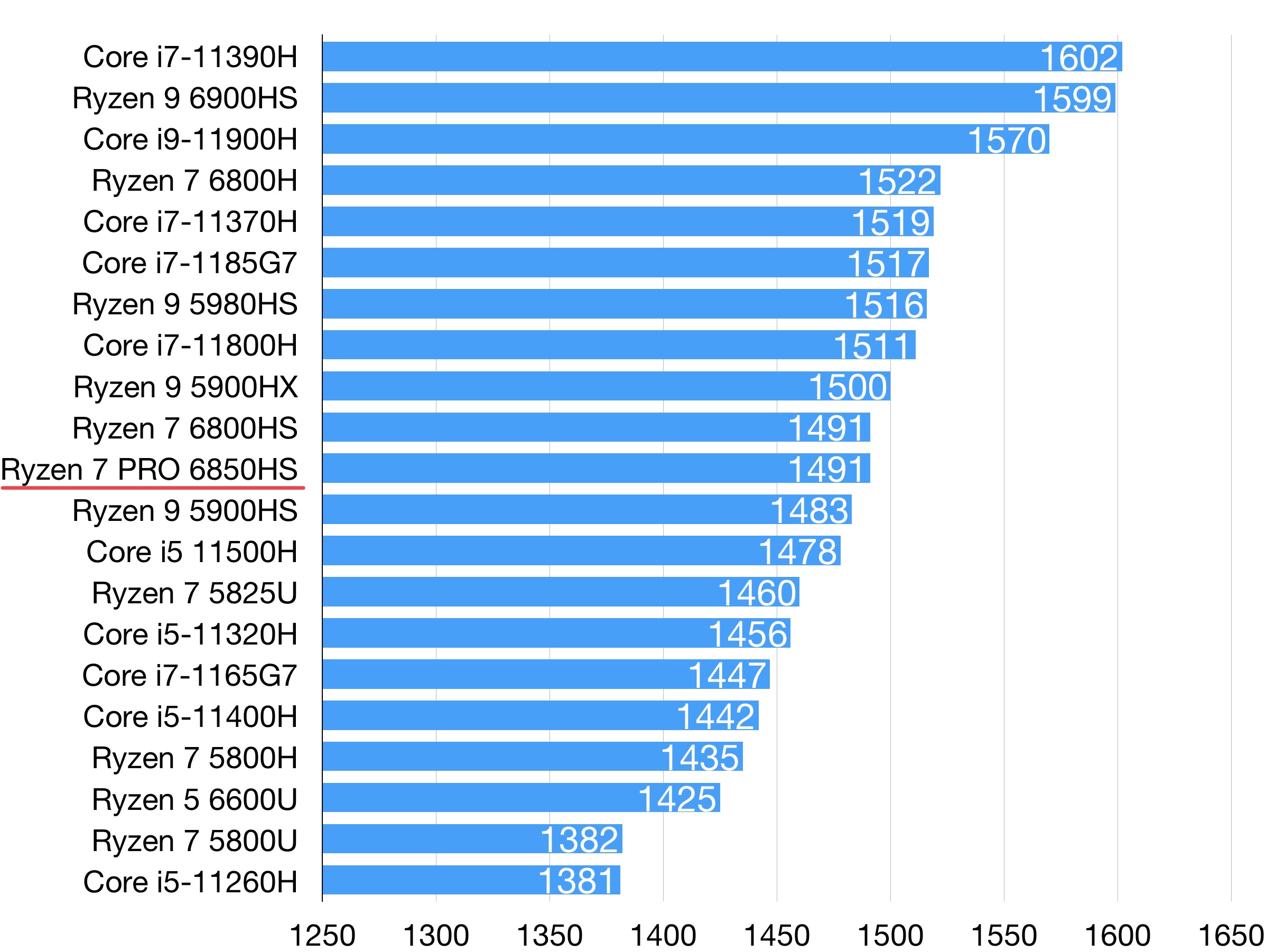 如何选择适配映众GTX660冰龙版显卡的最佳CPU？性能分析与推荐指南  第9张