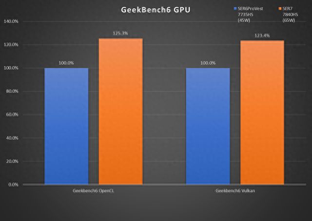 gtx770 vs r9 280x NVIDIA GTX770 AMD R9280X: 深度对比与购买建议，性能、价格、能耗全方位分析  第3张