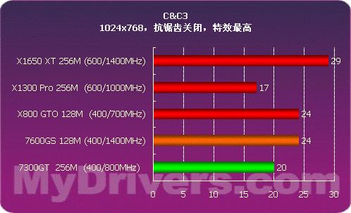 GTX1650七彩虹版 VS 技嘉牌1650：性能、品牌及售价详细对比分析  第6张