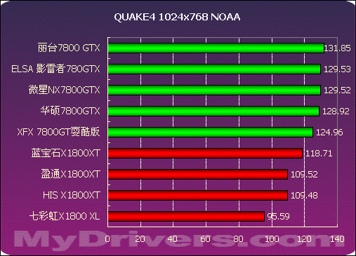 GTX1650七彩虹版 VS 技嘉牌1650：性能、品牌及售价详细对比分析  第7张