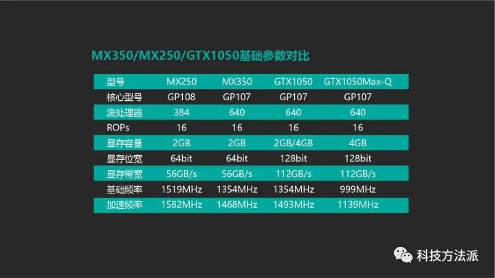 NVIDIA GTX960系列显卡评测：性能对比与游戏体验分析  第5张