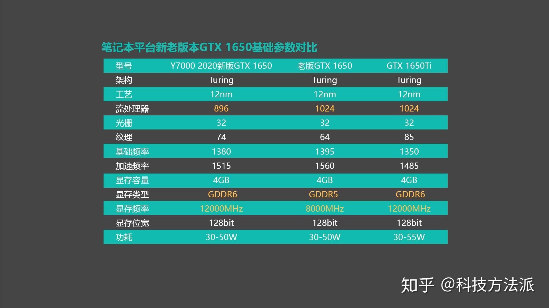 NVIDIA GTX960系列显卡评测：性能对比与游戏体验分析  第8张