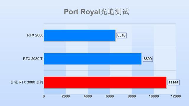 探索GTX560Ti显卡性能与分辨率：深度解读GPU基础常识与NVIDIA旗下中高级显卡  第5张