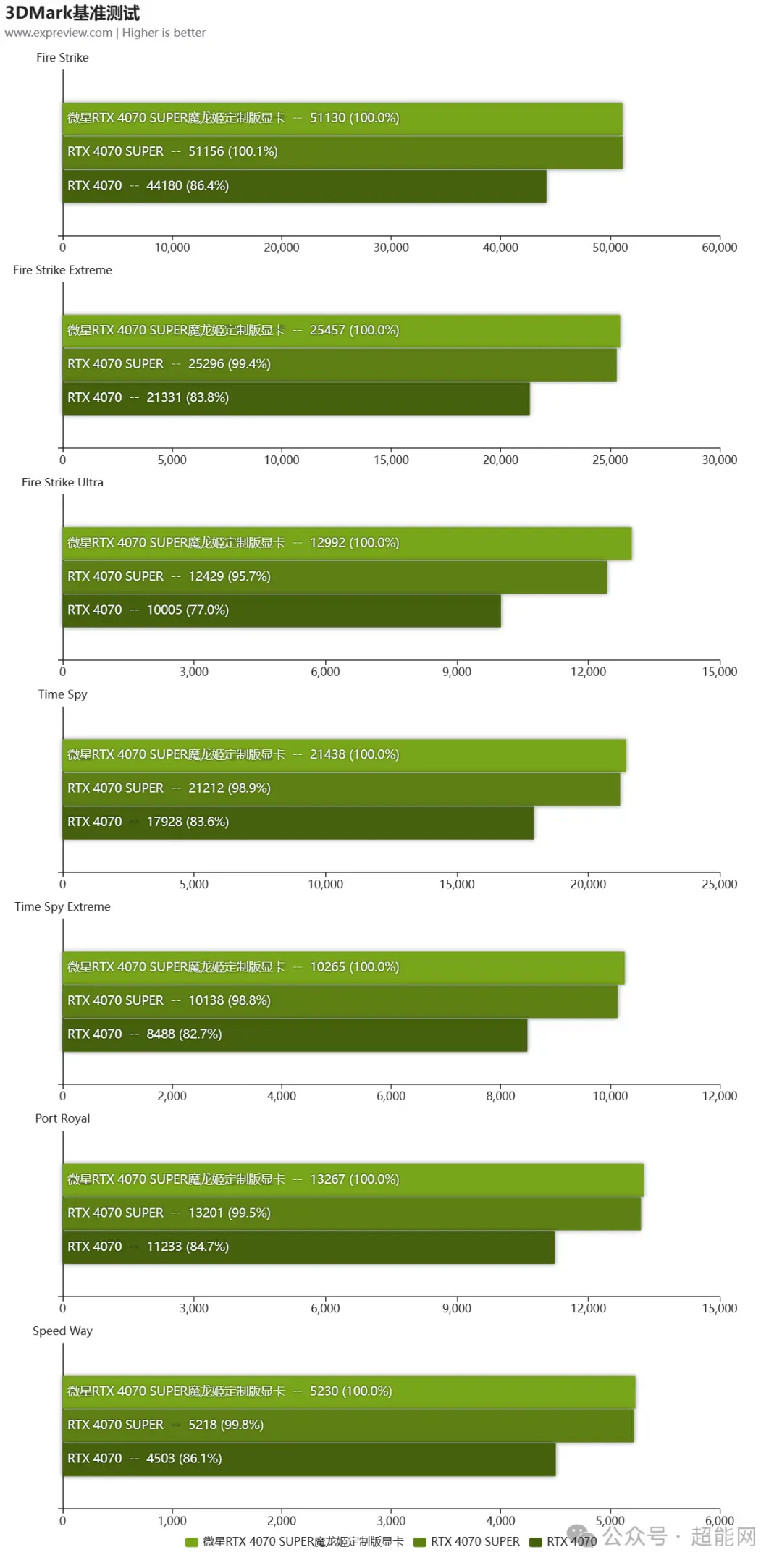 R9390X与GTX780Ti显卡性能对比及适用领域分析：哪款更适合你？  第2张