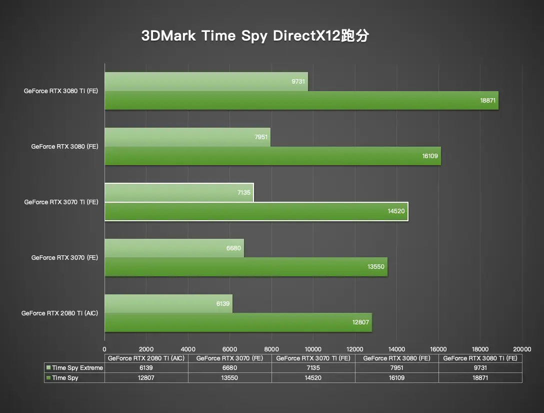 GTX560Ti在3DMark11测试中的性能表现与游戏流畅度影响详解  第7张