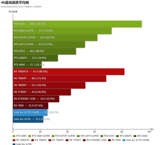 GTX650Ti运行古墓丽影10卡顿分析：显卡性能、配置与游戏体验综合考量  第4张