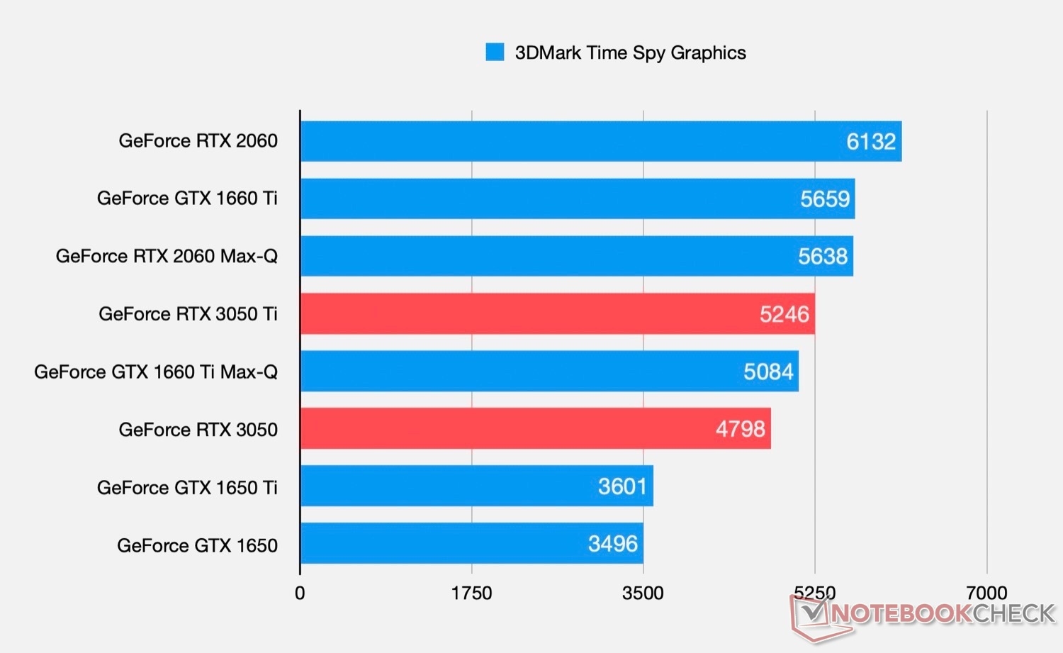 GTX1050显卡的4K显示能力解析：性能、规格、兼容性一网打尽  第7张