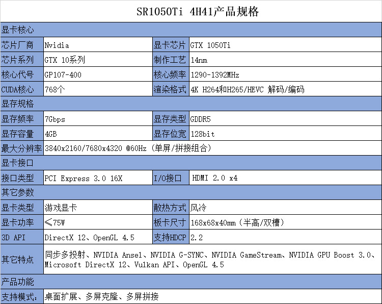 GTX1050显卡的4K显示能力解析：性能、规格、兼容性一网打尽  第8张