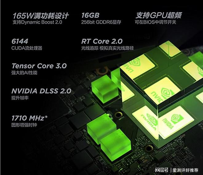 DirectX12与GTX950M：提升游戏性能的完美组合  第9张