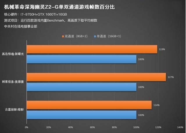 i5-4570与GTX660深度对比：性能评估与游戏设置策略解析  第5张