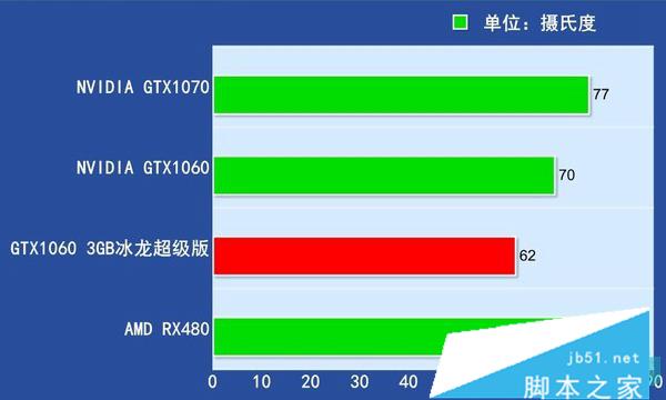 深度解析GTX770搭配E3-1230：领略侠盗猎车手5游戏世界的极致魅力  第2张