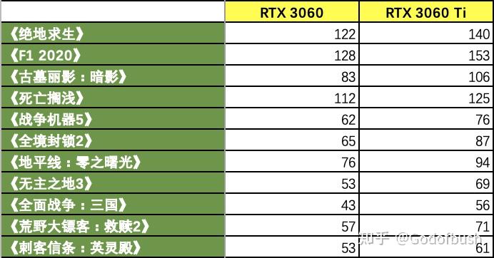 深度解析GTX770搭配E3-1230：领略侠盗猎车手5游戏世界的极致魅力  第6张