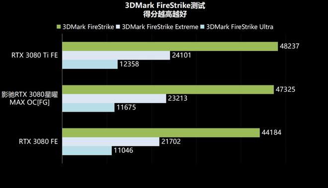 探寻GTX960显存位宽128bit的原因：技术设计与成本考量  第8张