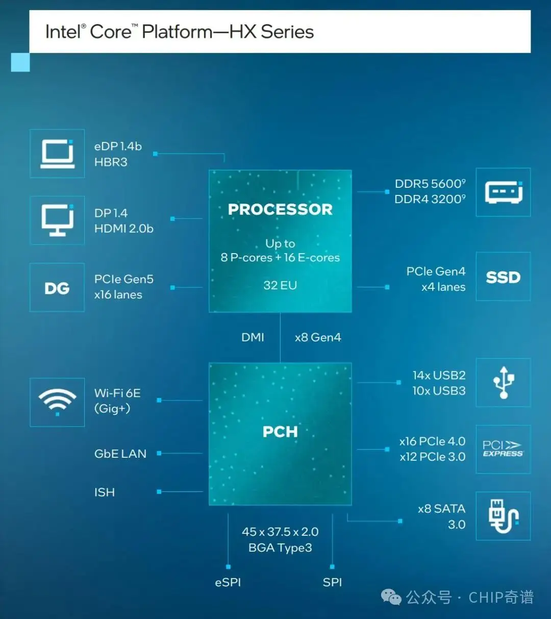 gtx1080和i76700k z170 深度剖析GTX1080与i7-6700K搭配Z170：游戏迷的升级利器与性价比之选  第5张