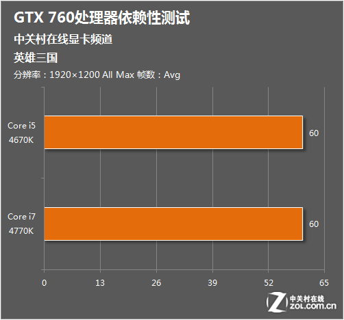 使命召唤11与七彩虹GTX750Ti：揭示游戏体验与显卡技术的潜在可能性  第9张