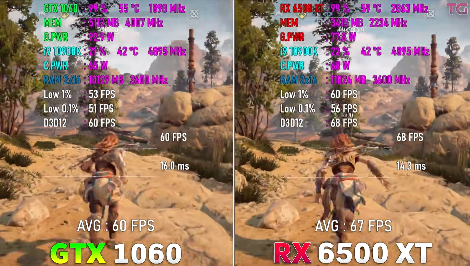 AMD R9280 vs NVIDIA GTX970：全面对比，助您选择最适合的显卡  第7张