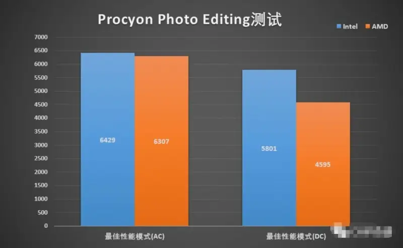 R9370与GTX750Ti显卡对比：性能、价格与能耗全面分析  第2张