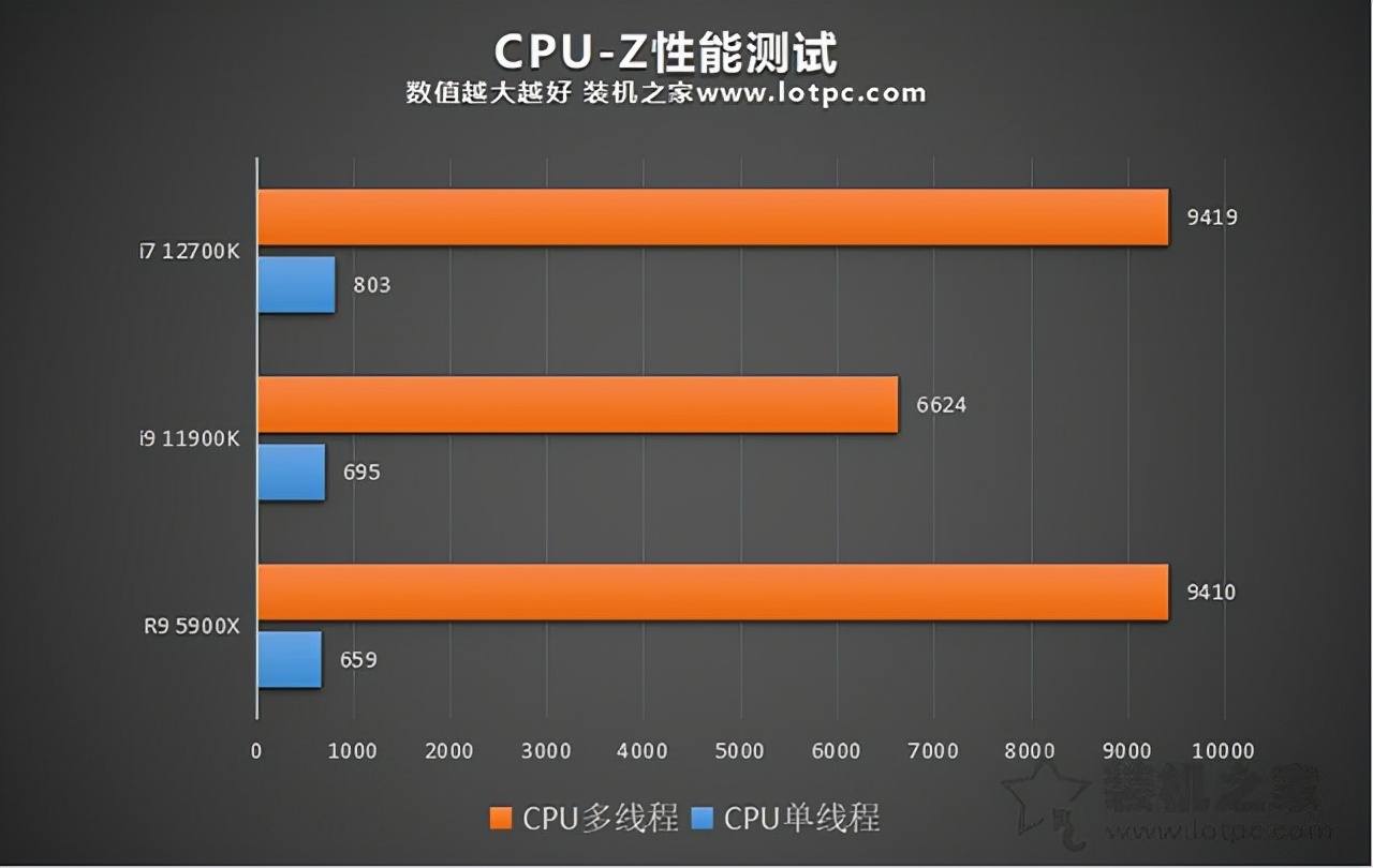 深度解析七彩虹GTX1650S显卡性能与用户反馈：技术参数、性能特点一览  第5张