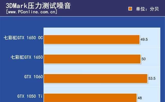 深度解析七彩虹GTX1650S显卡性能与用户反馈：技术参数、性能特点一览  第7张