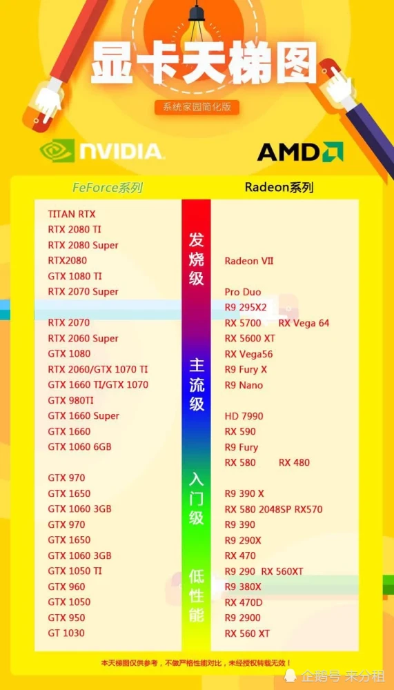 深度剖析七彩虹GTX1050与1050Ti显卡：性能、技术特点与市场定位对比  第8张