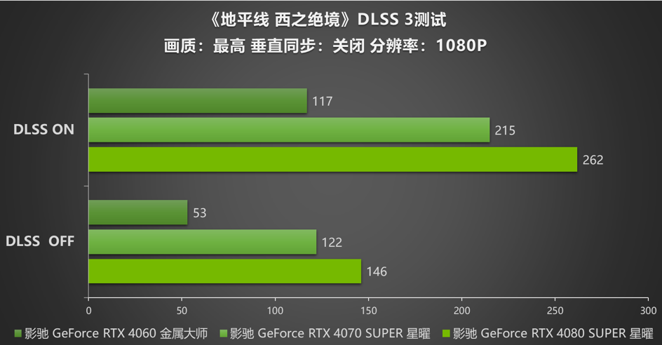 影驰GTX760Mini单6P启动技术解析：硬件构成、运行流程与故障排除全面解读  第5张